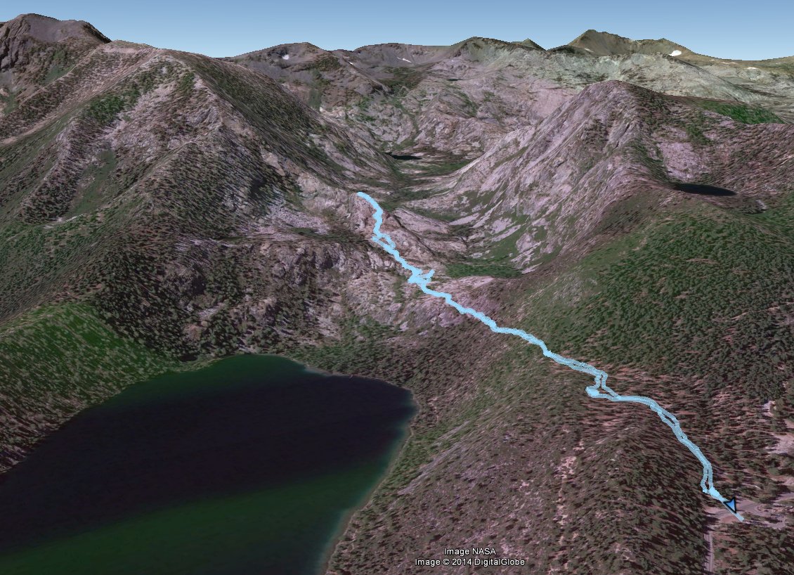 GPS Track of the hike