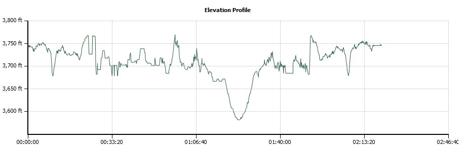 Forebay Pipeline Elevation Profile