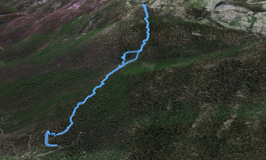 GPS Track of Hike