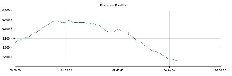 TRT Segment 5b Trail Profile