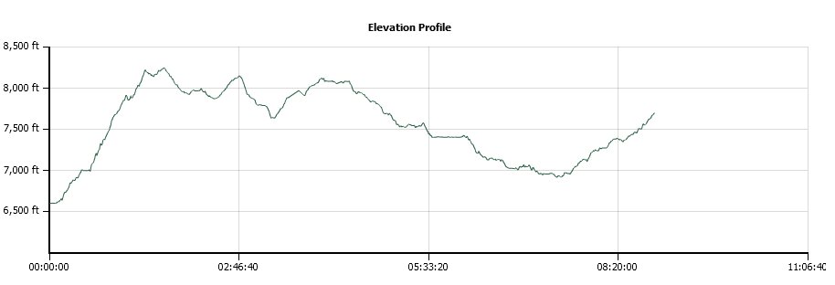 TRT Segment 8Trail Profile